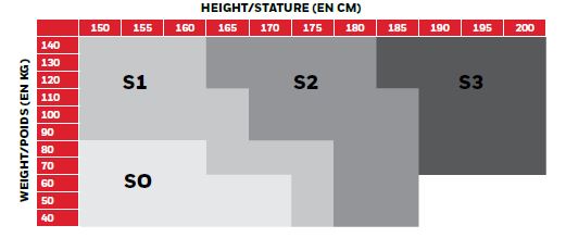 MILLER | COMFORT - GERÜSTBAU SET